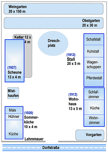 Typischer Hofgrundriss in Hannowka