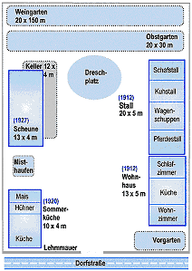 Hofplan Hannowka 1940