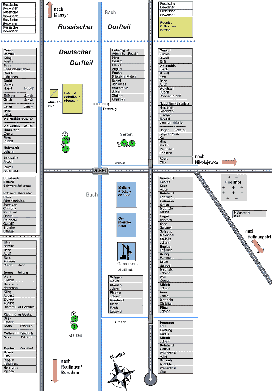 Dorfplan Hannowka 1940